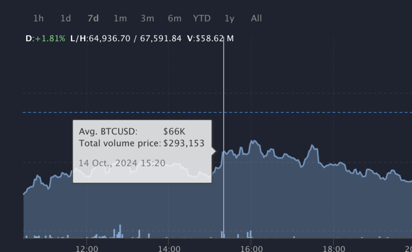 Exposing the Bitcoinmintinc.com Scam